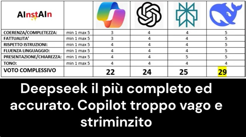 Valutazione 4