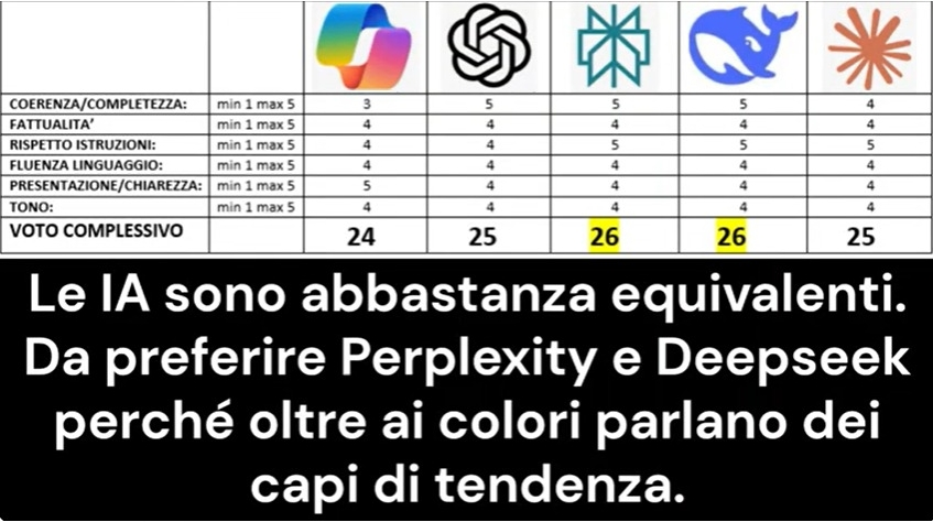 Valutazione 3
