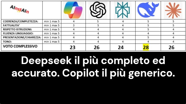 Valutazione 2