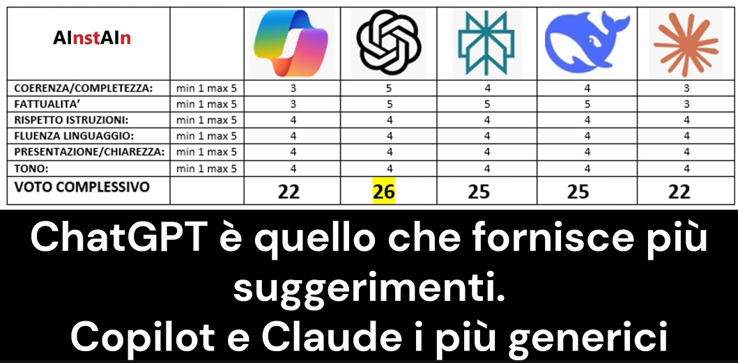 Valutazione 1
