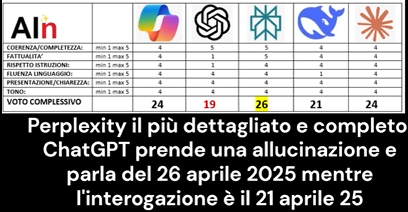 Valutazione 8