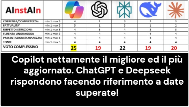 Valutazione 7