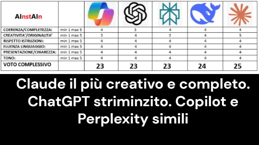 Valutazione 6