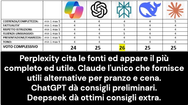 Valutazione 5