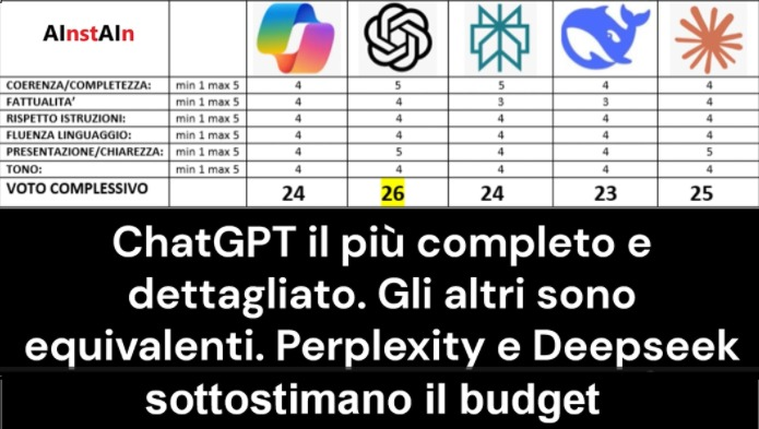 Valutazione 1