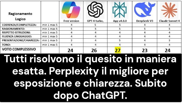 Valutazione 8