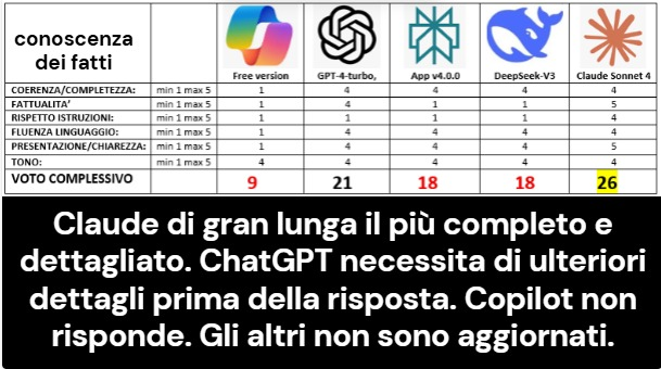 Valutazione 2