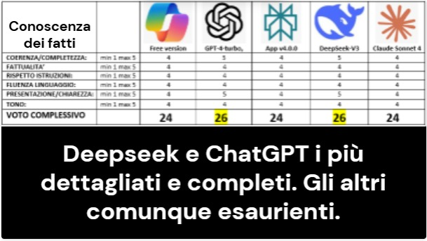 Valutazione 3