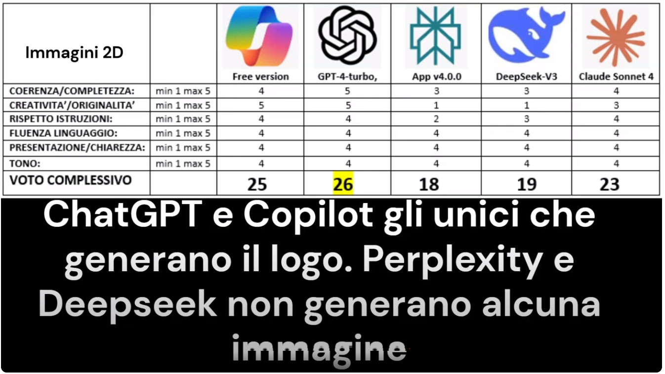 Valutazione 4