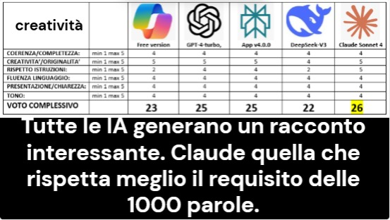 Valutazione 7