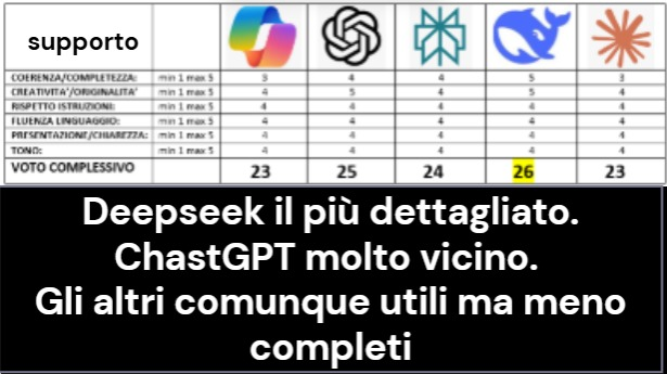 Valutazione 5