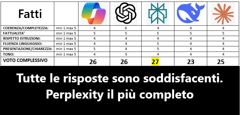 Valutazione 1