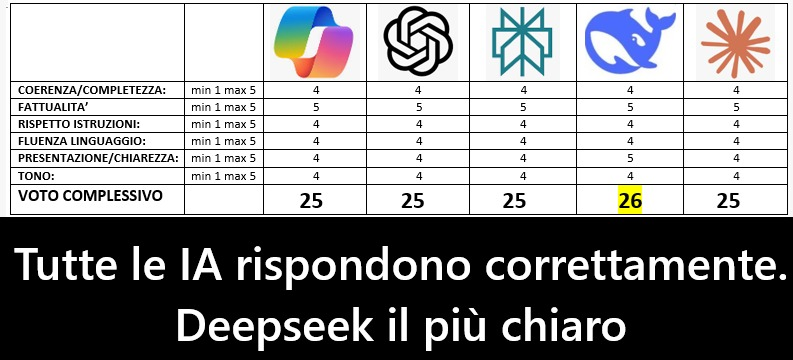 Valutazione 8